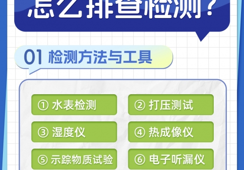 恒久分享-房屋暗管漏水應(yīng)該怎么檢測排查？