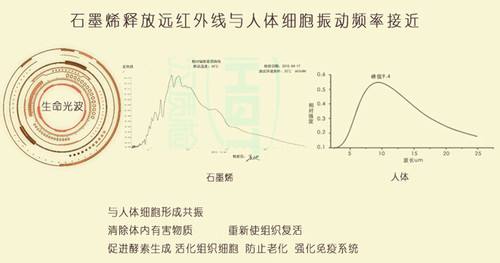 石墨烯電地暖能否抵御南方冬季的濕冷“魔法攻擊”？